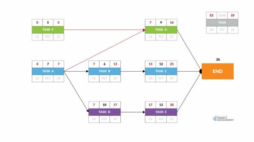 6.3 Backward pass • Center for Project Innovation