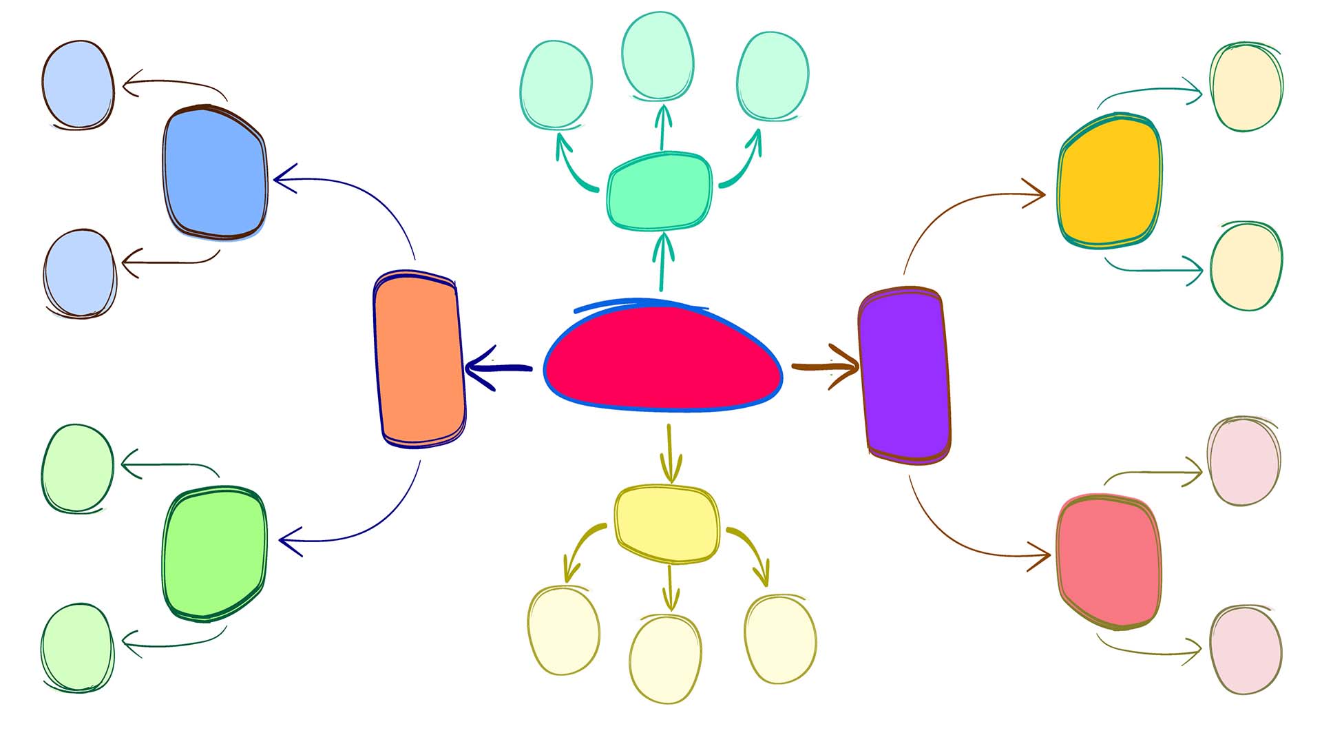Affinity diagram