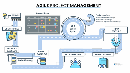 Unit 8: Agile Project Management • Center for Project Innovation