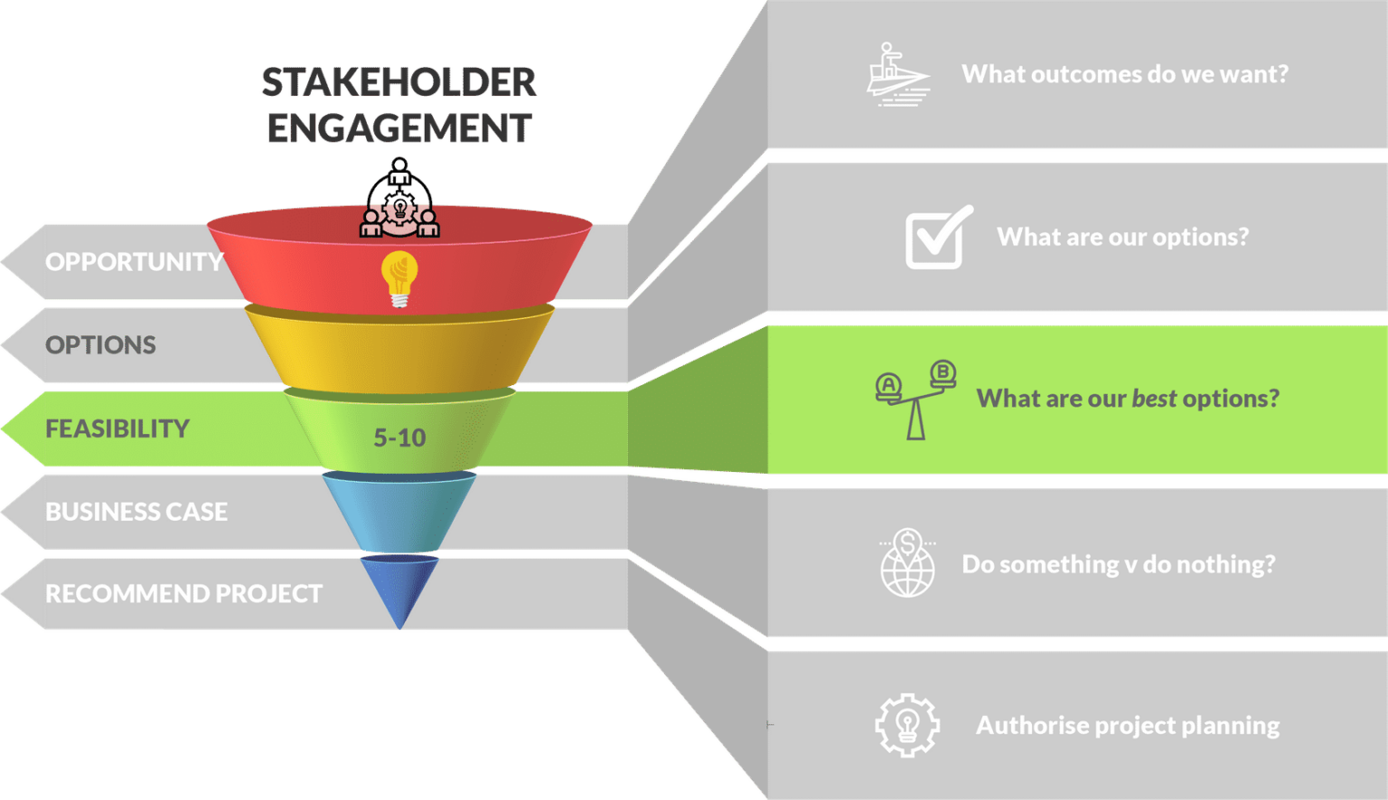 3.5 Feasibility analysis • Center for Project Innovation
