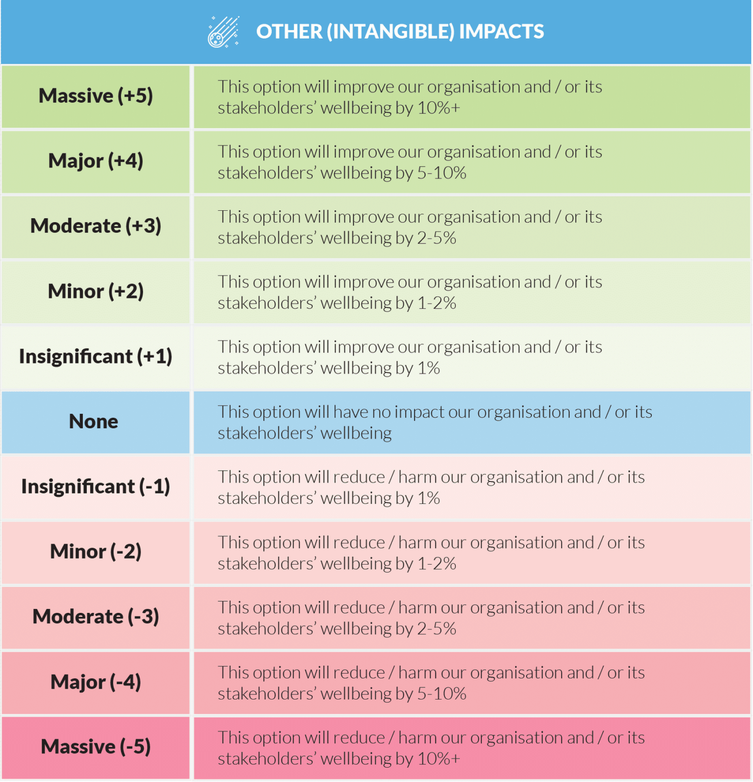 As always, the criteria and definitions proposed here are intended as ...